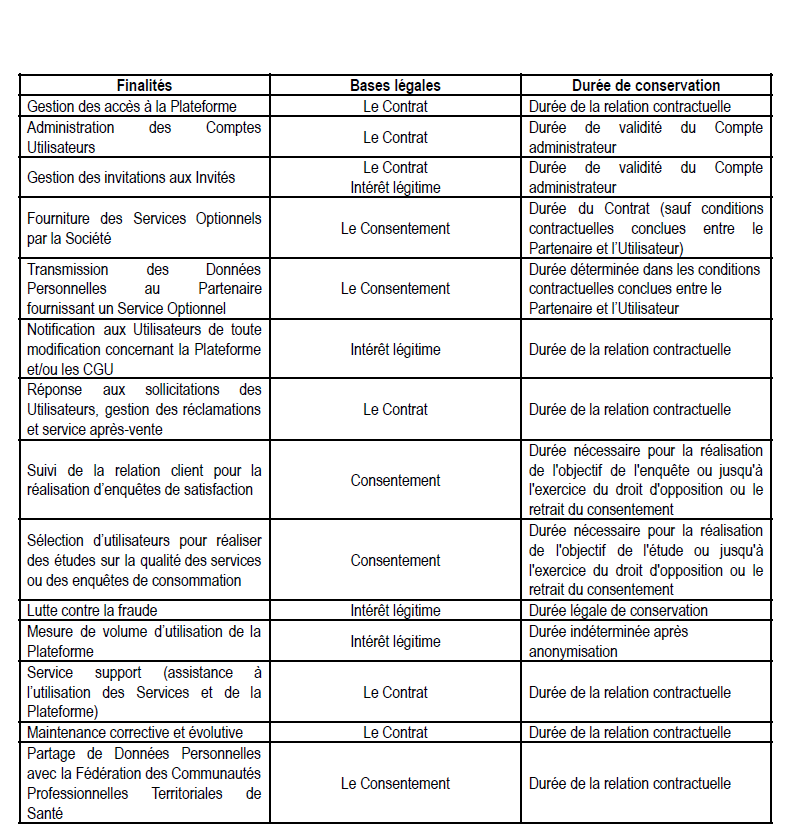 Données personnelles